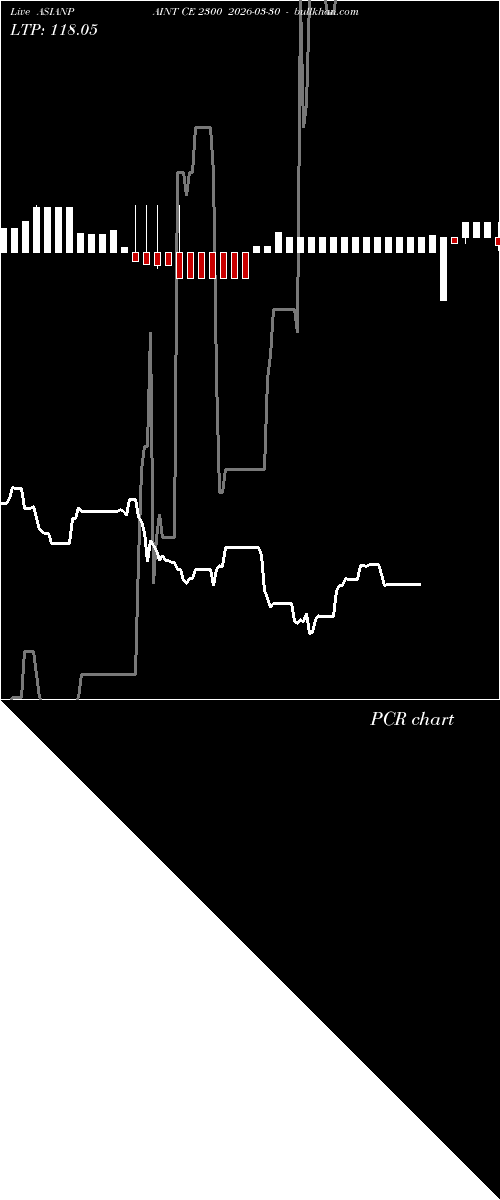 option chart ASIANPAINT CE 2300 2026-03-30 