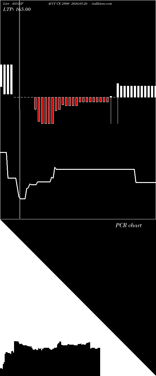  option chart ASIANPAINT CE 2300 2026-05-26 