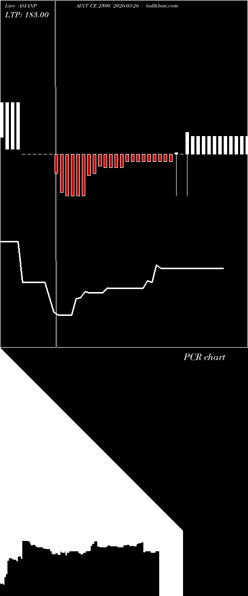  option chart ASIANPAINT CE 2300 2026-05-26 