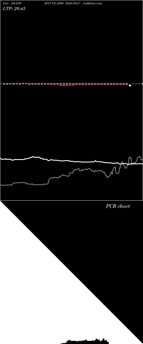  option chart ASIANPAINT CE 2300 2026-10-27 
