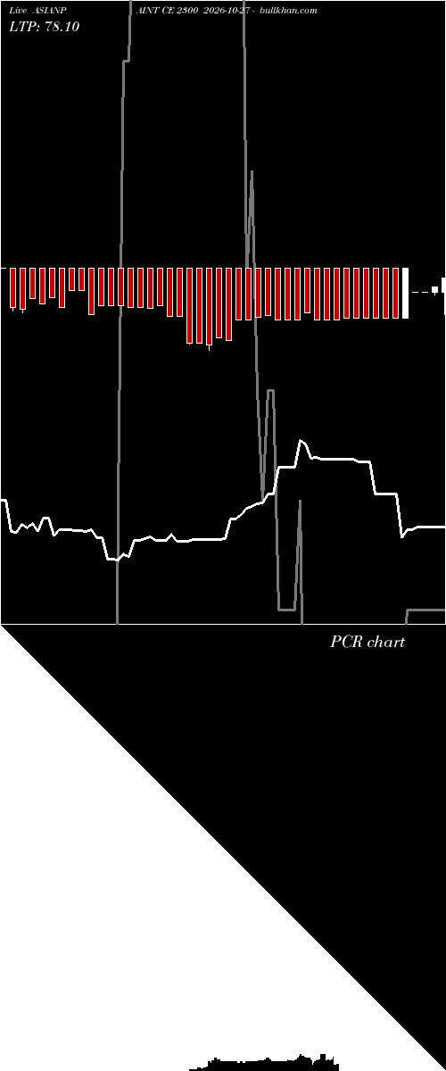  option chart ASIANPAINT CE 2300 2026-10-27 