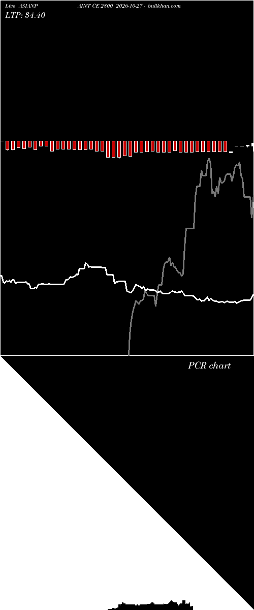  option chart ASIANPAINT CE 2300 2026-10-27 