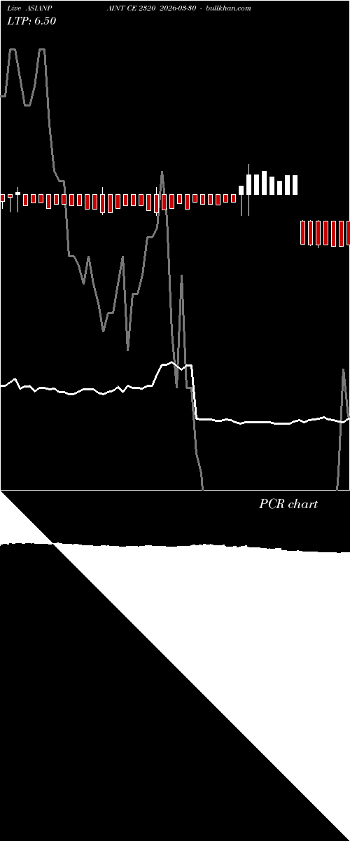  option chart ASIANPAINT CE 2320 2026-03-30 