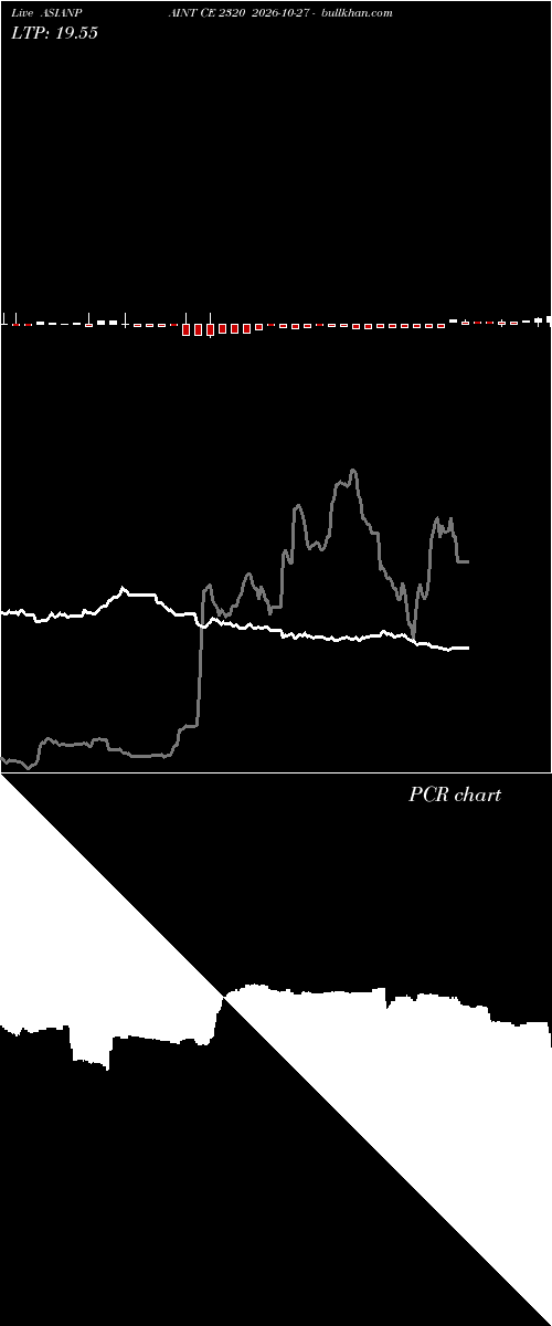  option chart ASIANPAINT CE 2320 2026-10-27 