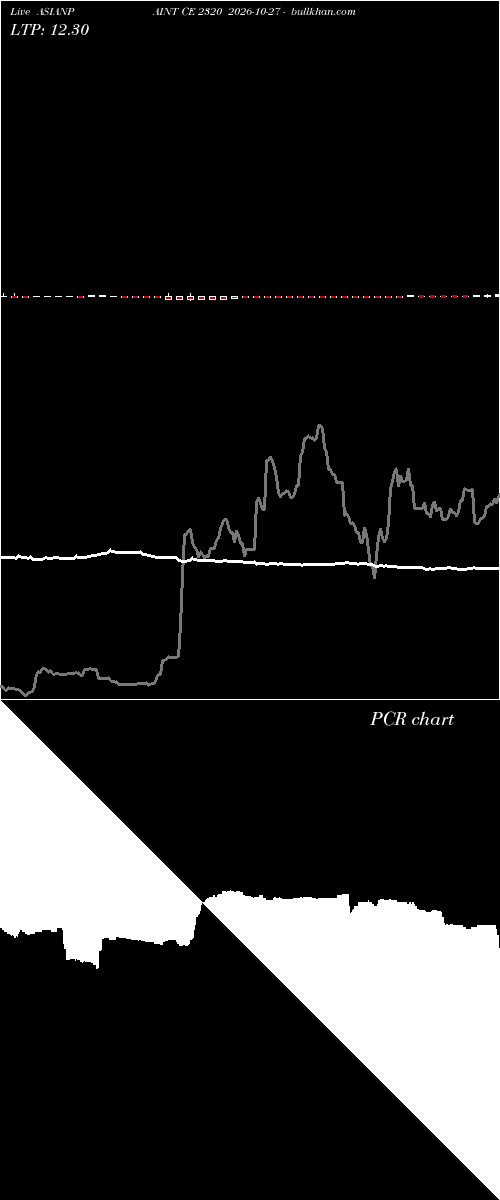  option chart ASIANPAINT CE 2320 2026-10-27 