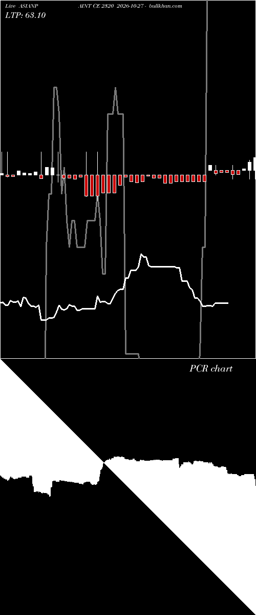  option chart ASIANPAINT CE 2320 2026-10-27 