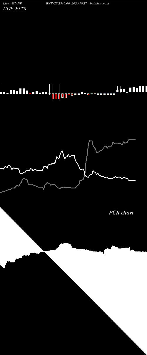  option chart ASIANPAINT CE 2340.00 2026-10-27 