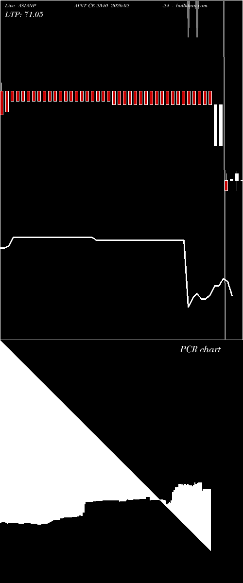  option chart ASIANPAINT CE 2340 2026-02-24 