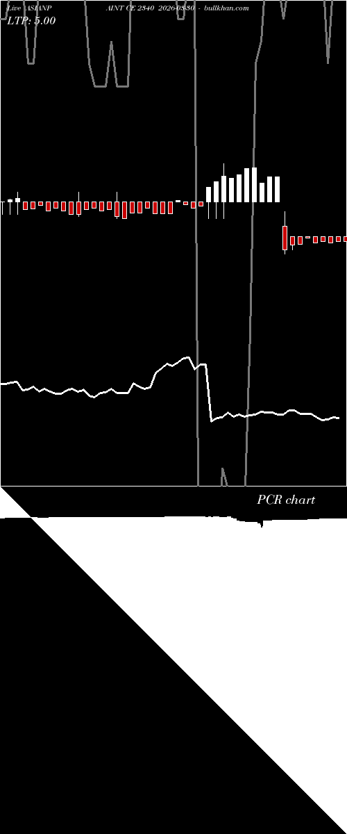  option chart ASIANPAINT CE 2340 2026-03-30 