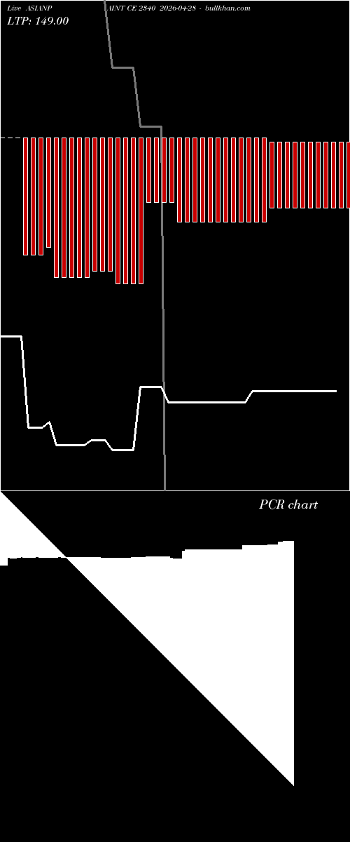  option chart ASIANPAINT CE 2340 2026-04-28 