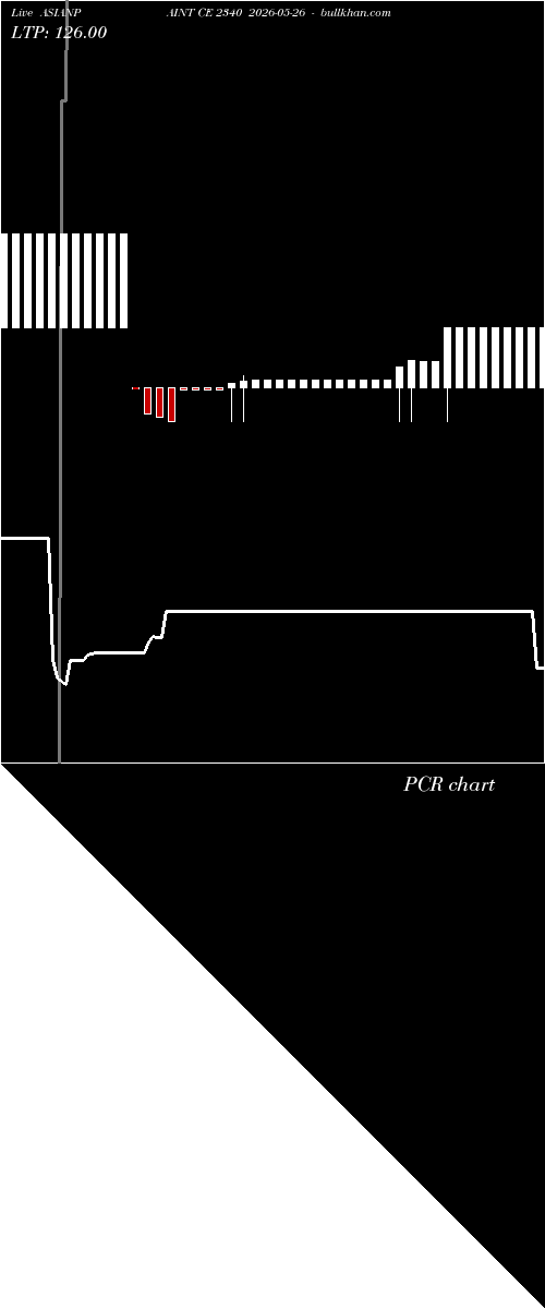  option chart ASIANPAINT CE 2340 2026-05-26 