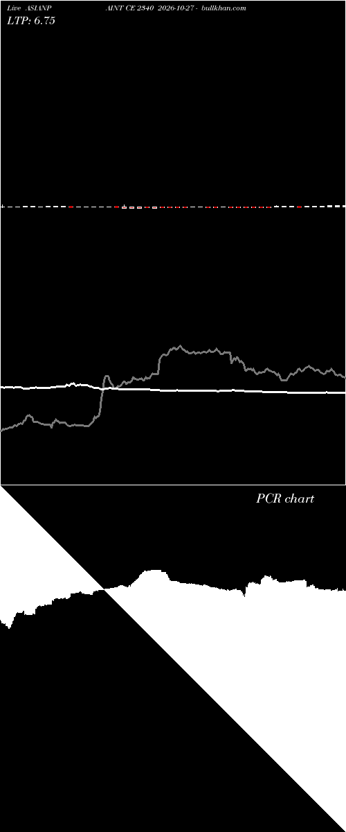 option chart ASIANPAINT CE 2340 2026-10-27 