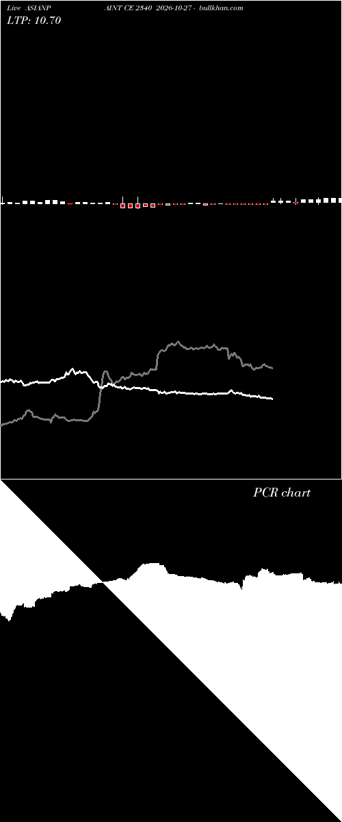  option chart ASIANPAINT CE 2340 2026-10-27 