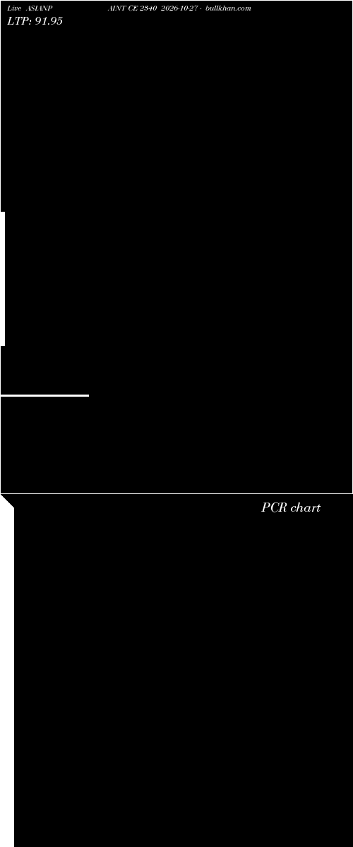  option chart ASIANPAINT CE 2340 2026-10-27 