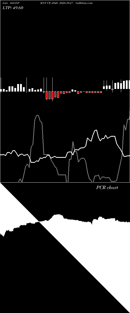  option chart ASIANPAINT CE 2340 2026-10-27 
