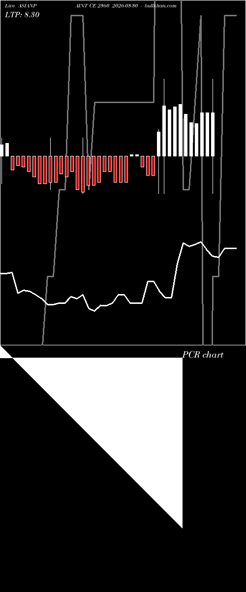  option chart ASIANPAINT CE 2360 2026-03-30 