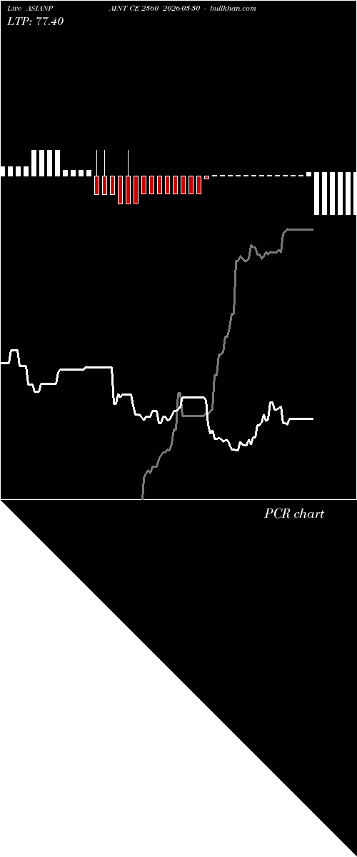  option chart ASIANPAINT CE 2360 2026-03-30 