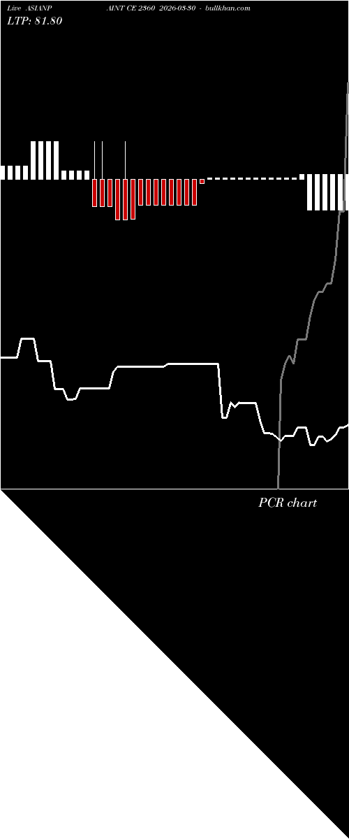  option chart ASIANPAINT CE 2360 2026-03-30 