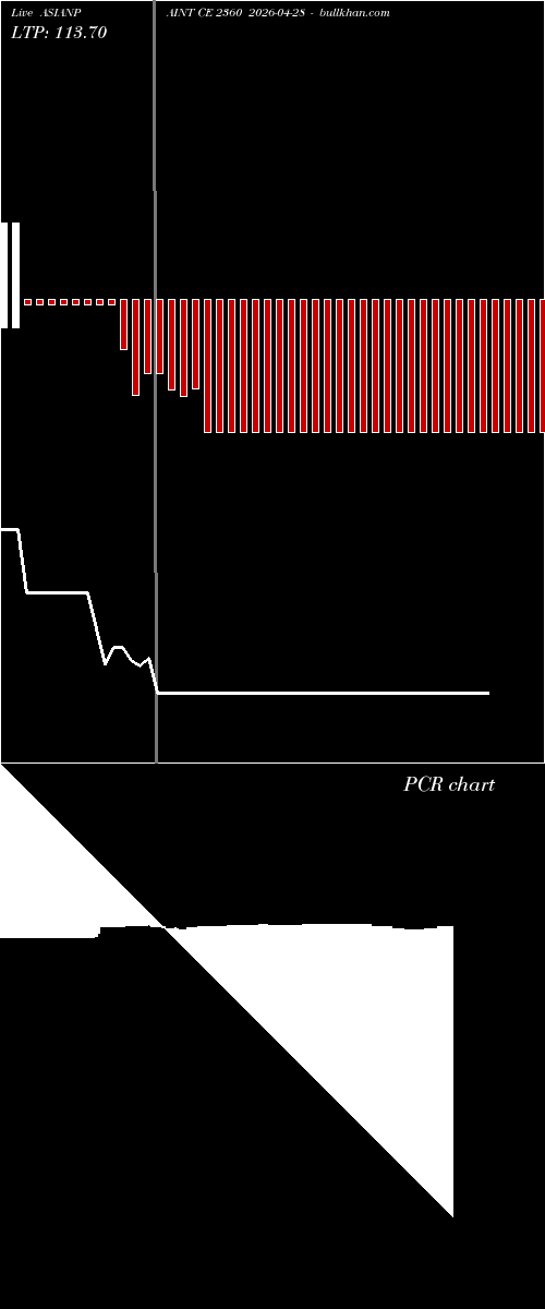  option chart ASIANPAINT CE 2360 2026-04-28 