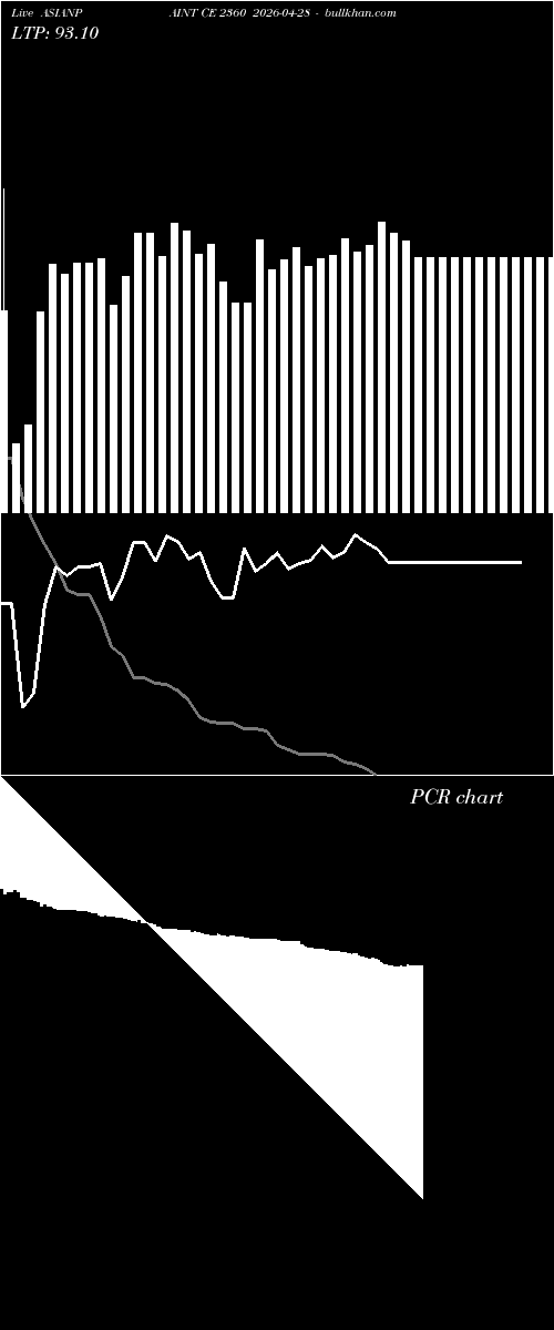  option chart ASIANPAINT CE 2360 2026-04-28 
