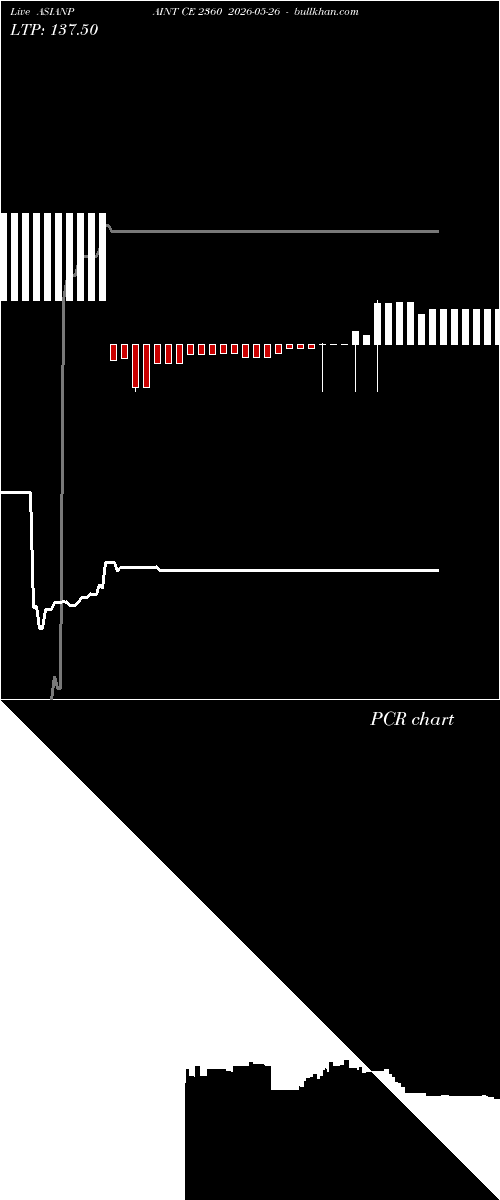  option chart ASIANPAINT CE 2360 2026-05-26 