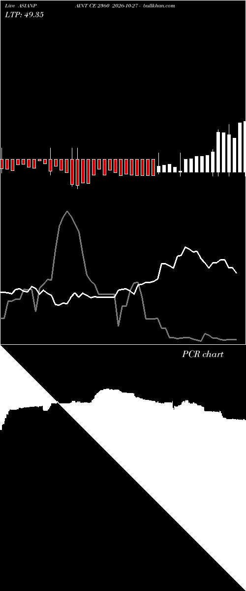  option chart ASIANPAINT CE 2360 2026-10-27 