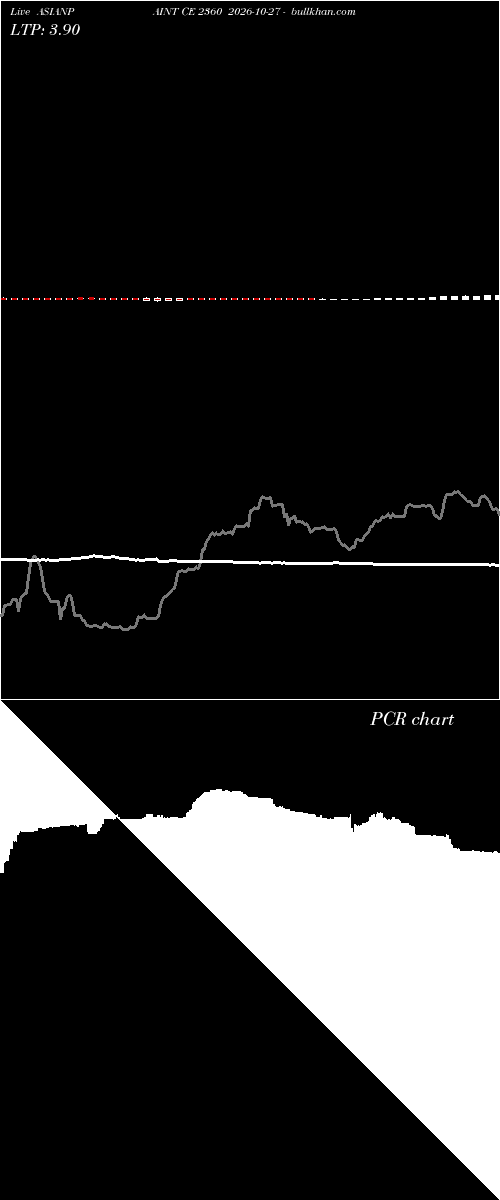  option chart ASIANPAINT CE 2360 2026-10-27 