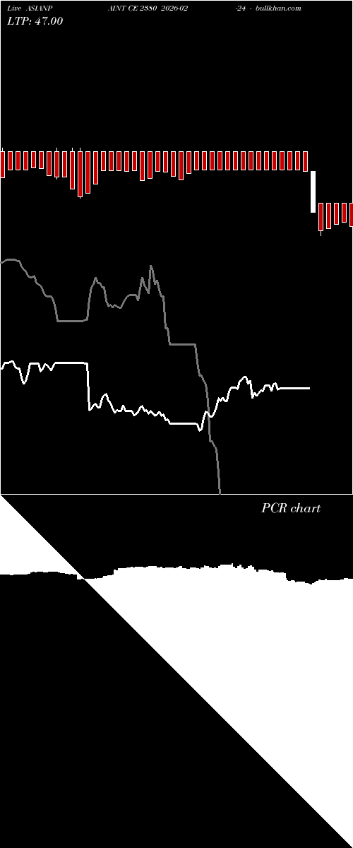 option chart ASIANPAINT CE 2380 2026-02-24 
