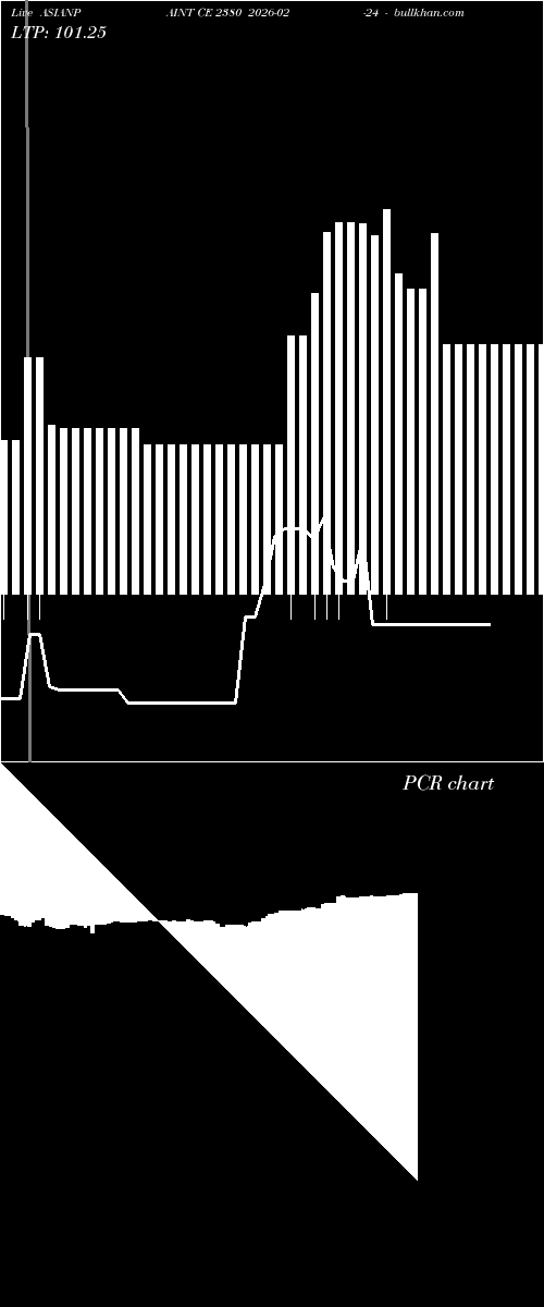  option chart ASIANPAINT CE 2380 2026-02-24 