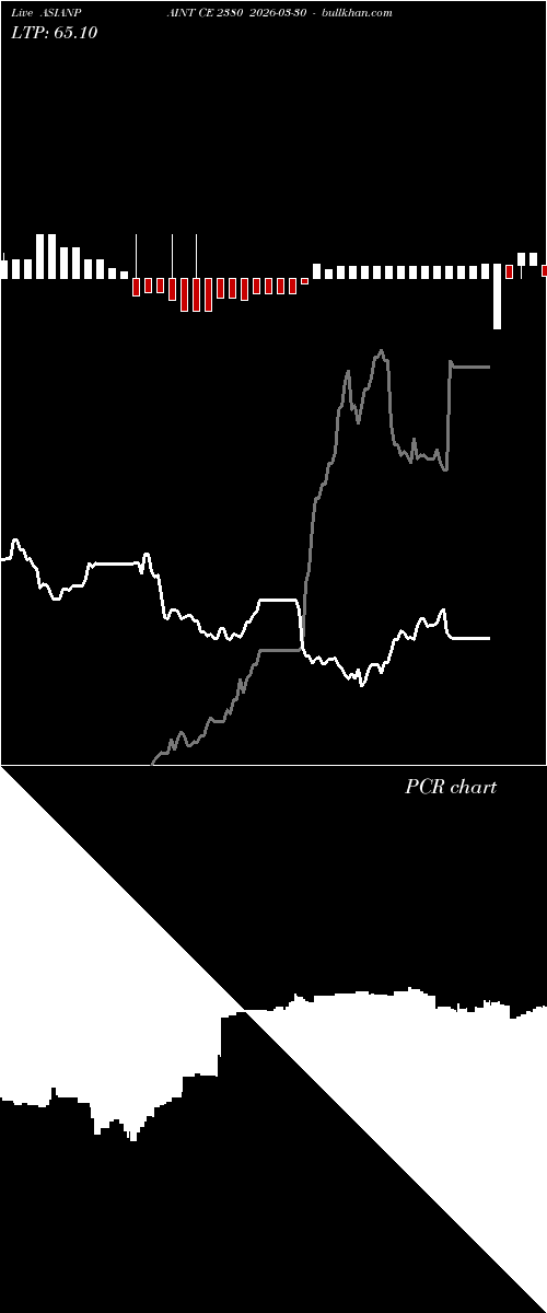  option chart ASIANPAINT CE 2380 2026-03-30 