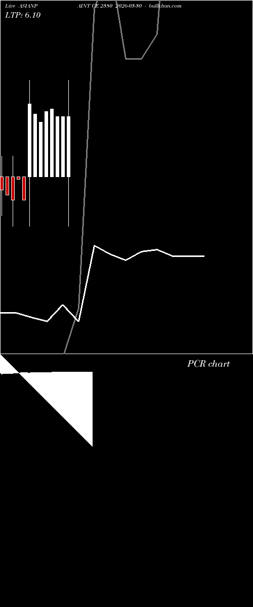  option chart ASIANPAINT CE 2380 2026-03-30 