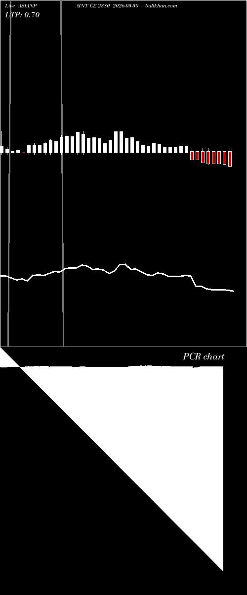  option chart ASIANPAINT CE 2380 2026-03-30 