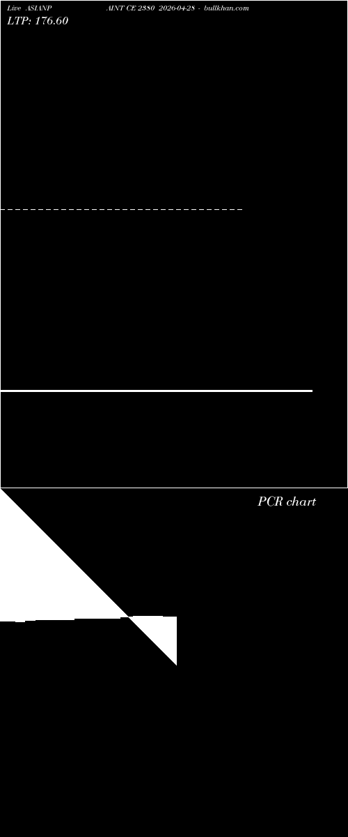  option chart ASIANPAINT CE 2380 2026-04-28 