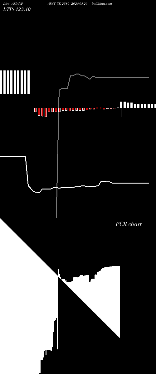  option chart ASIANPAINT CE 2380 2026-05-26 