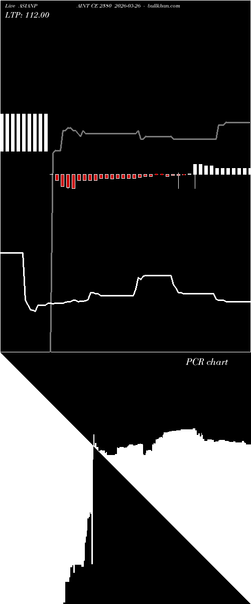  option chart ASIANPAINT CE 2380 2026-05-26 