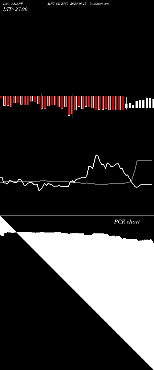  option chart ASIANPAINT CE 2380 2026-10-27 