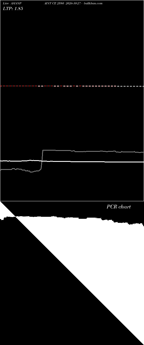  option chart ASIANPAINT CE 2380 2026-10-27 