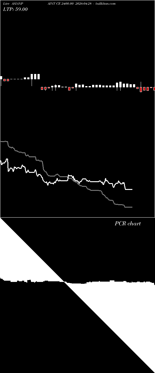  option chart ASIANPAINT CE 2400.00 2026-04-28 