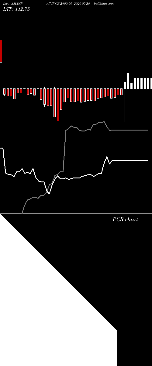  option chart ASIANPAINT CE 2400.00 2026-05-26 