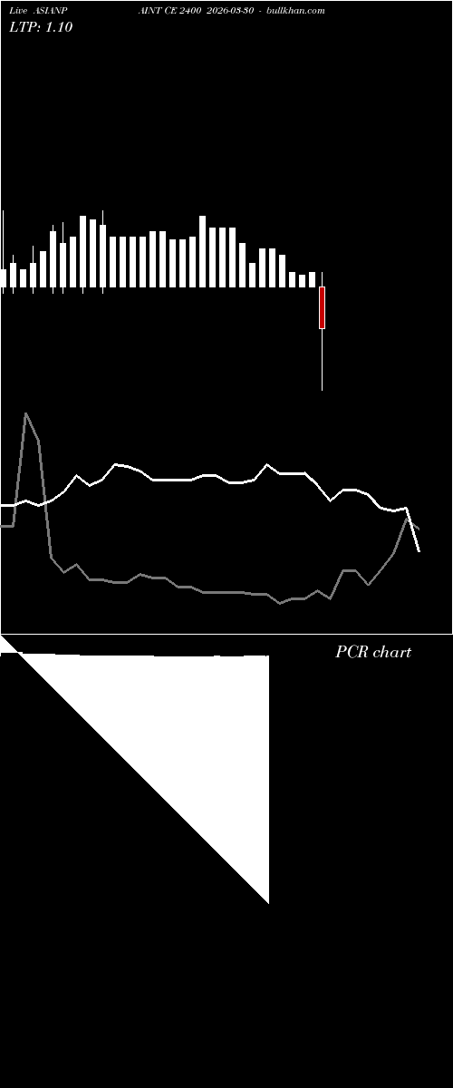  option chart ASIANPAINT CE 2400 2026-03-30 