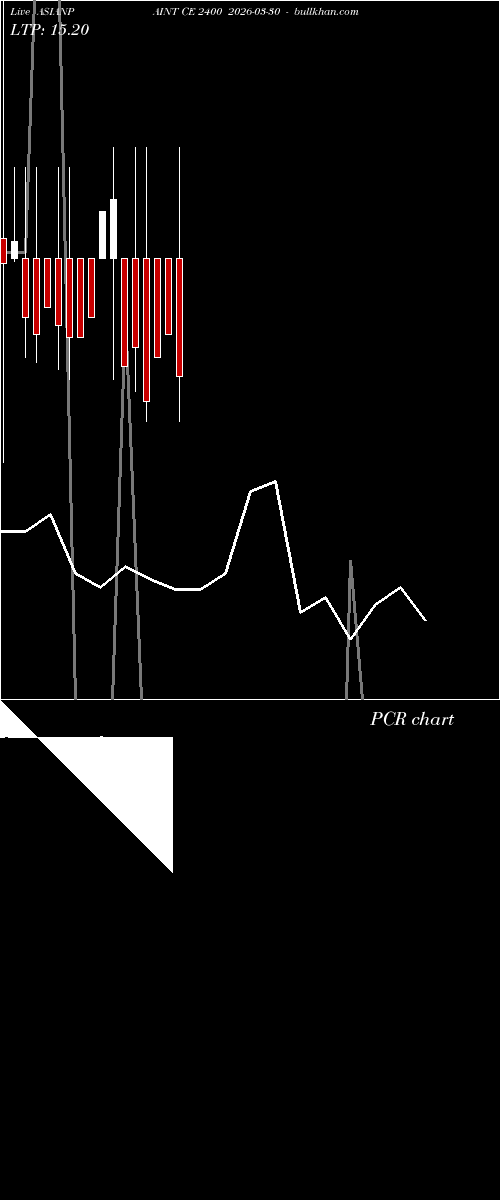  option chart ASIANPAINT CE 2400 2026-03-30 