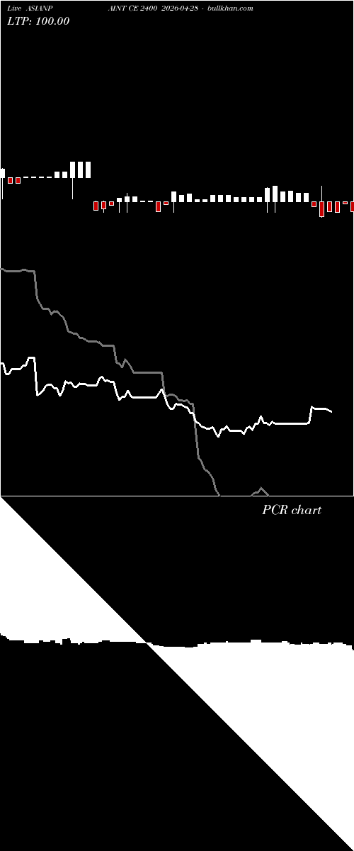  option chart ASIANPAINT CE 2400 2026-04-28 
