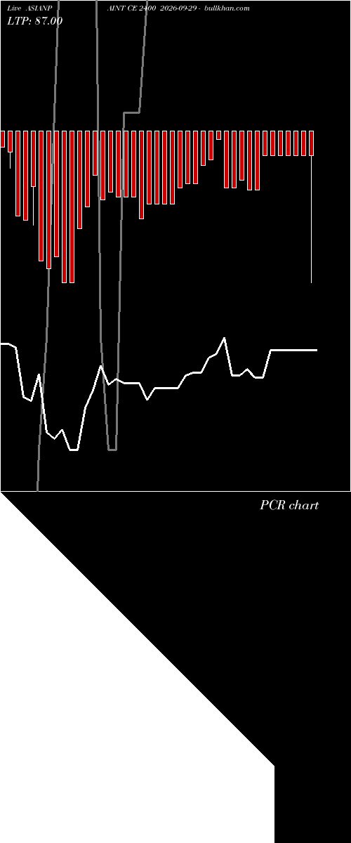  option chart ASIANPAINT CE 2400 2026-09-29 