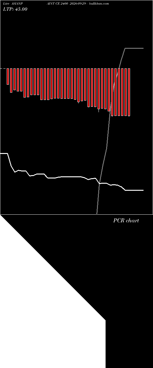  option chart ASIANPAINT CE 2400 2026-09-29 
