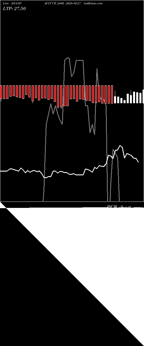  option chart ASIANPAINT CE 2400 2026-10-27 