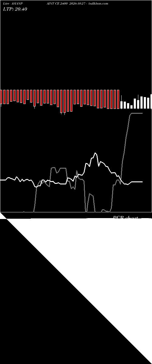  option chart ASIANPAINT CE 2400 2026-10-27 