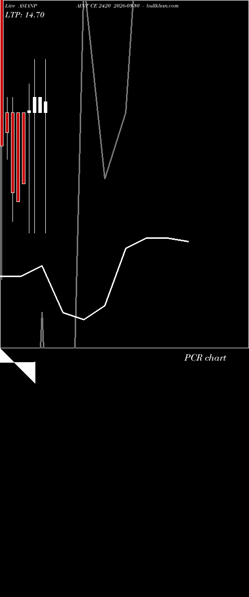  option chart ASIANPAINT CE 2420 2026-03-30 