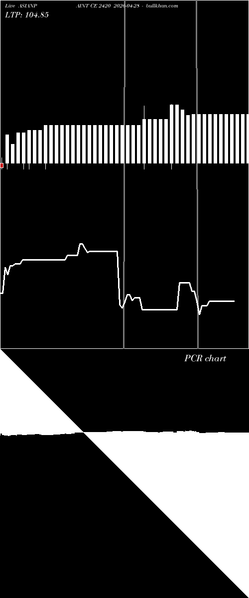  option chart ASIANPAINT CE 2420 2026-04-28 