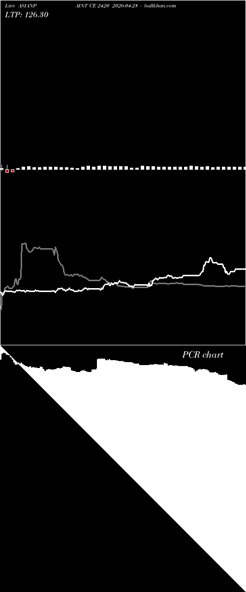  option chart ASIANPAINT CE 2420 2026-04-28 