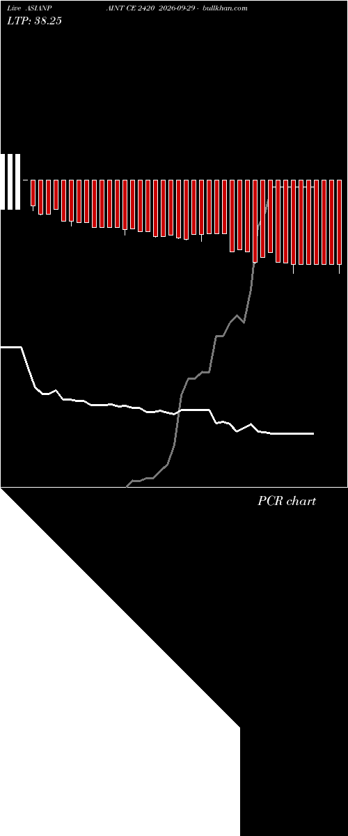  option chart ASIANPAINT CE 2420 2026-09-29 